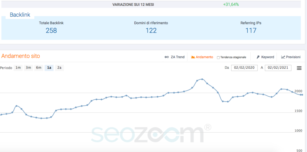 posizionamento seo 